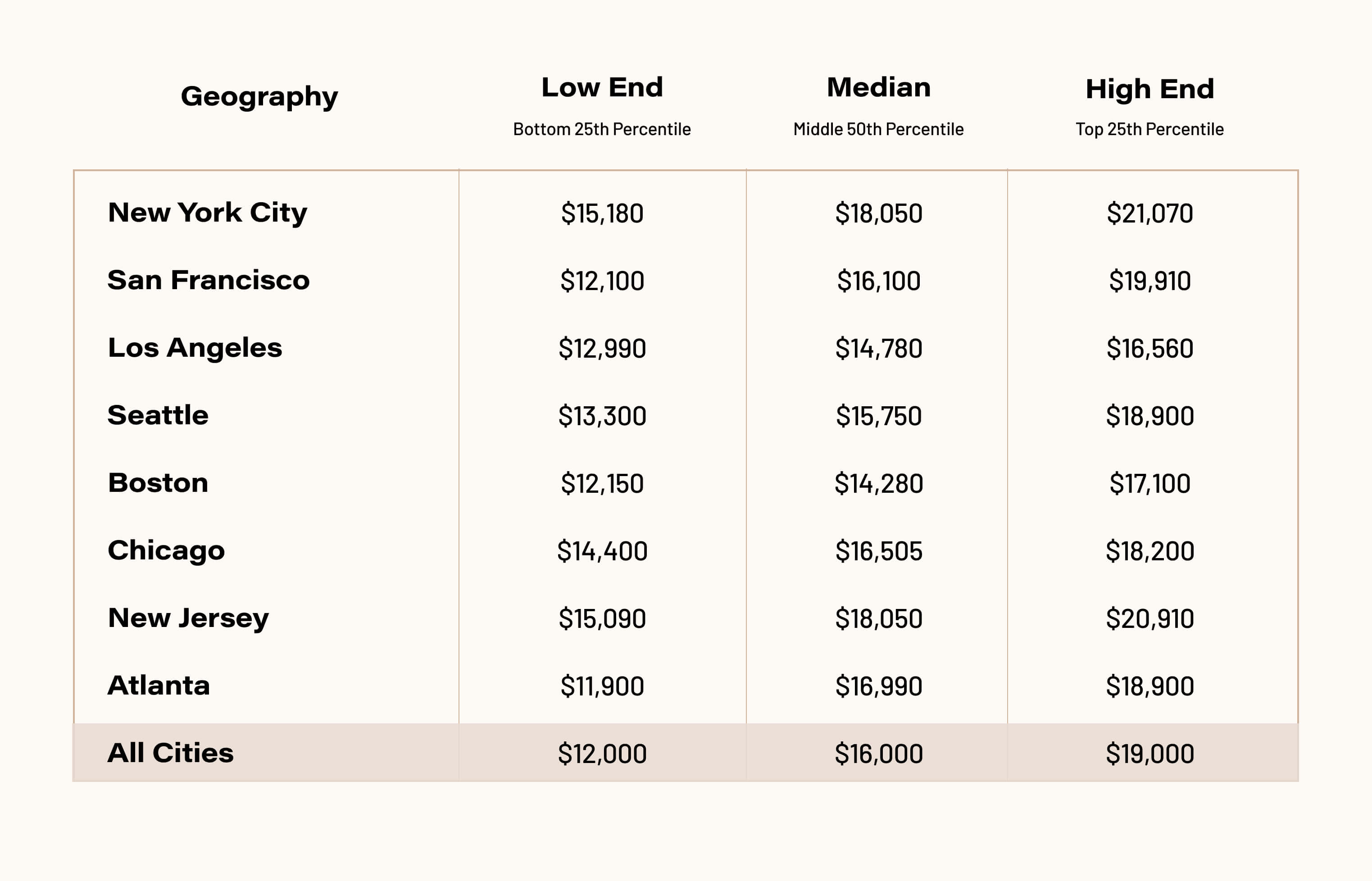 Egg Freezing Cost Guide [2021] Lilia